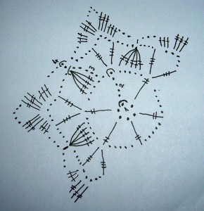 V a 4 (1)